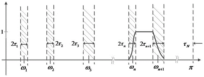 Short-term wind power prediction method based on EWT-ESN