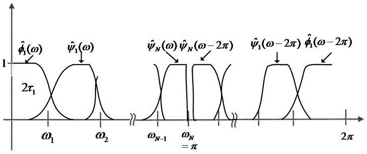 Short-term wind power prediction method based on EWT-ESN