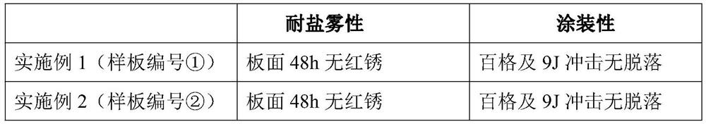 Preparation method of temporary antirust liquid for color-coated sheet