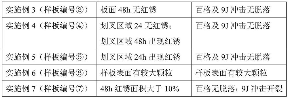 Preparation method of temporary antirust liquid for color-coated sheet