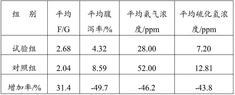 Deodorant specially used in pig farm and preparation method of same