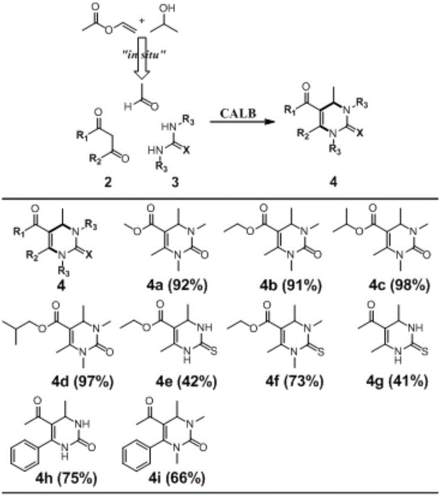 3, 4-dihydropyrimidine-2(1H)-ketone and derivatives thereof and synthesis method and application thereof