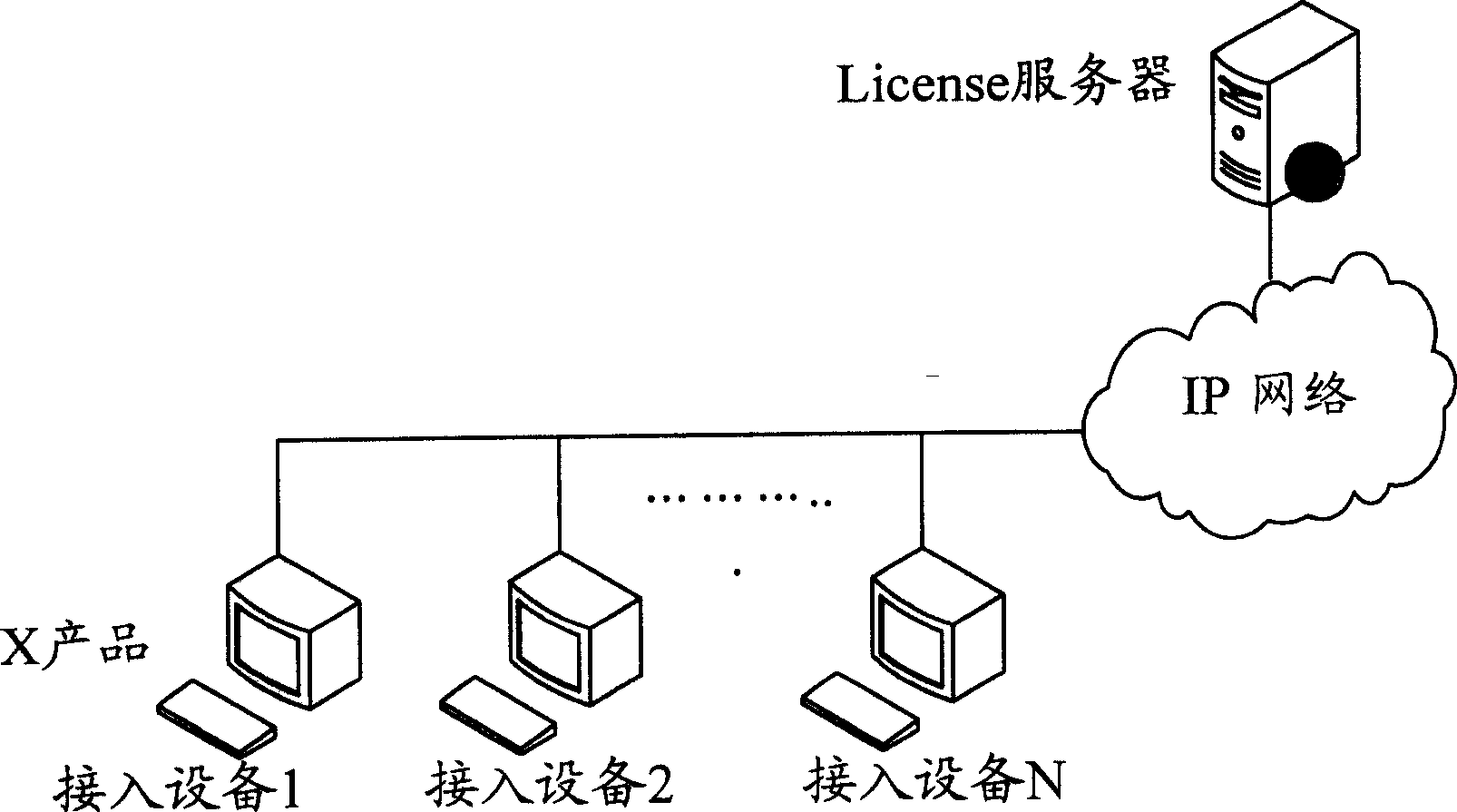 Communication system, Communication apparatus and capability control method