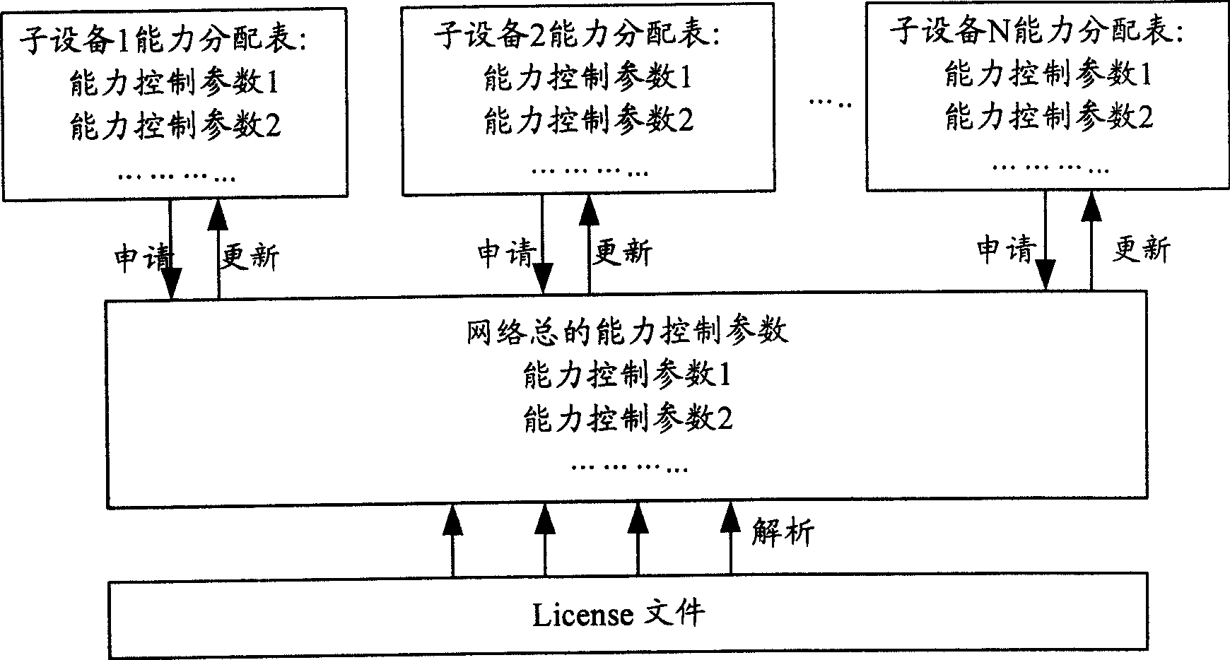 Communication system, Communication apparatus and capability control method