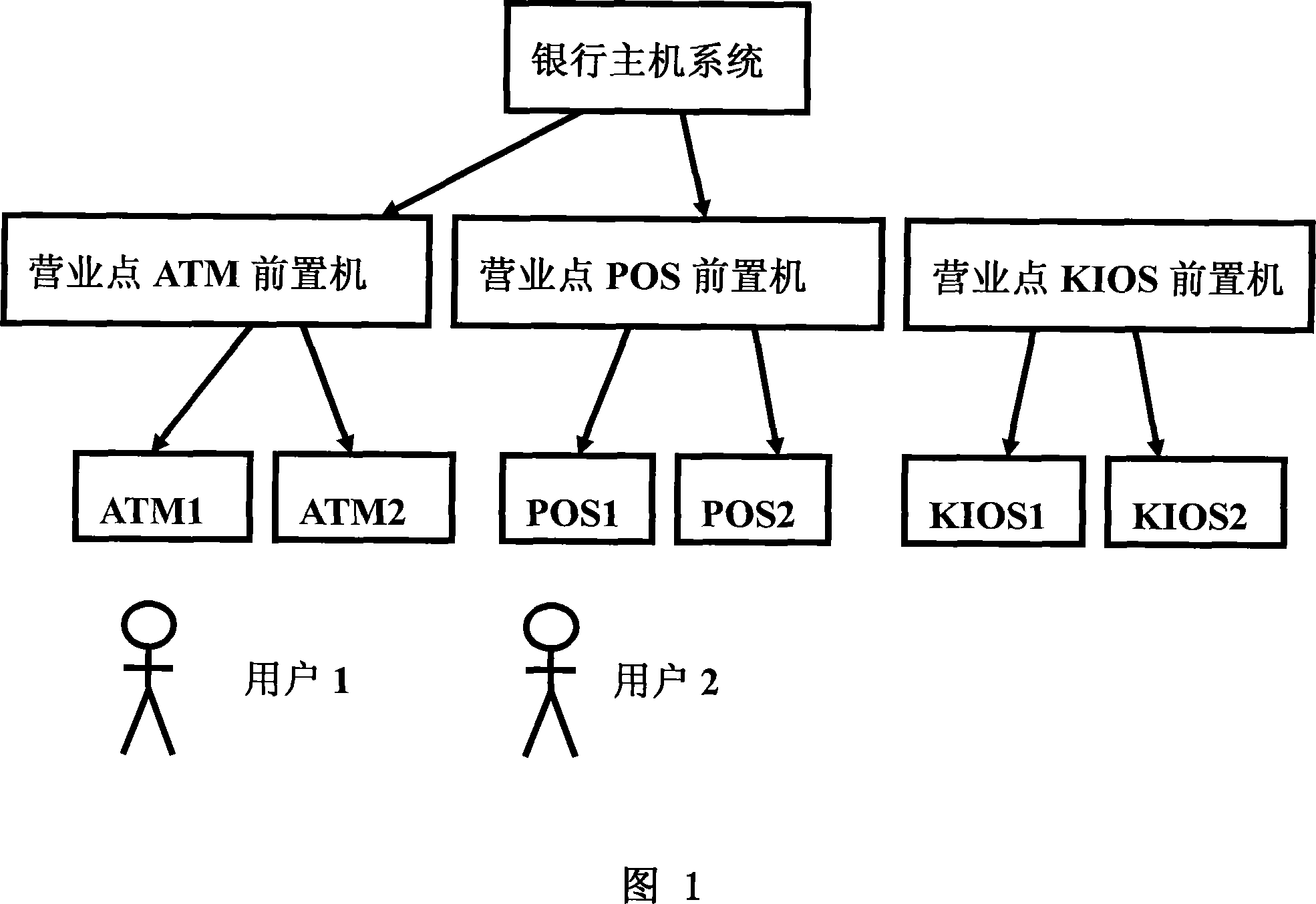 Method supporting user verifying legitimacy of bank brushing card terminal equipment