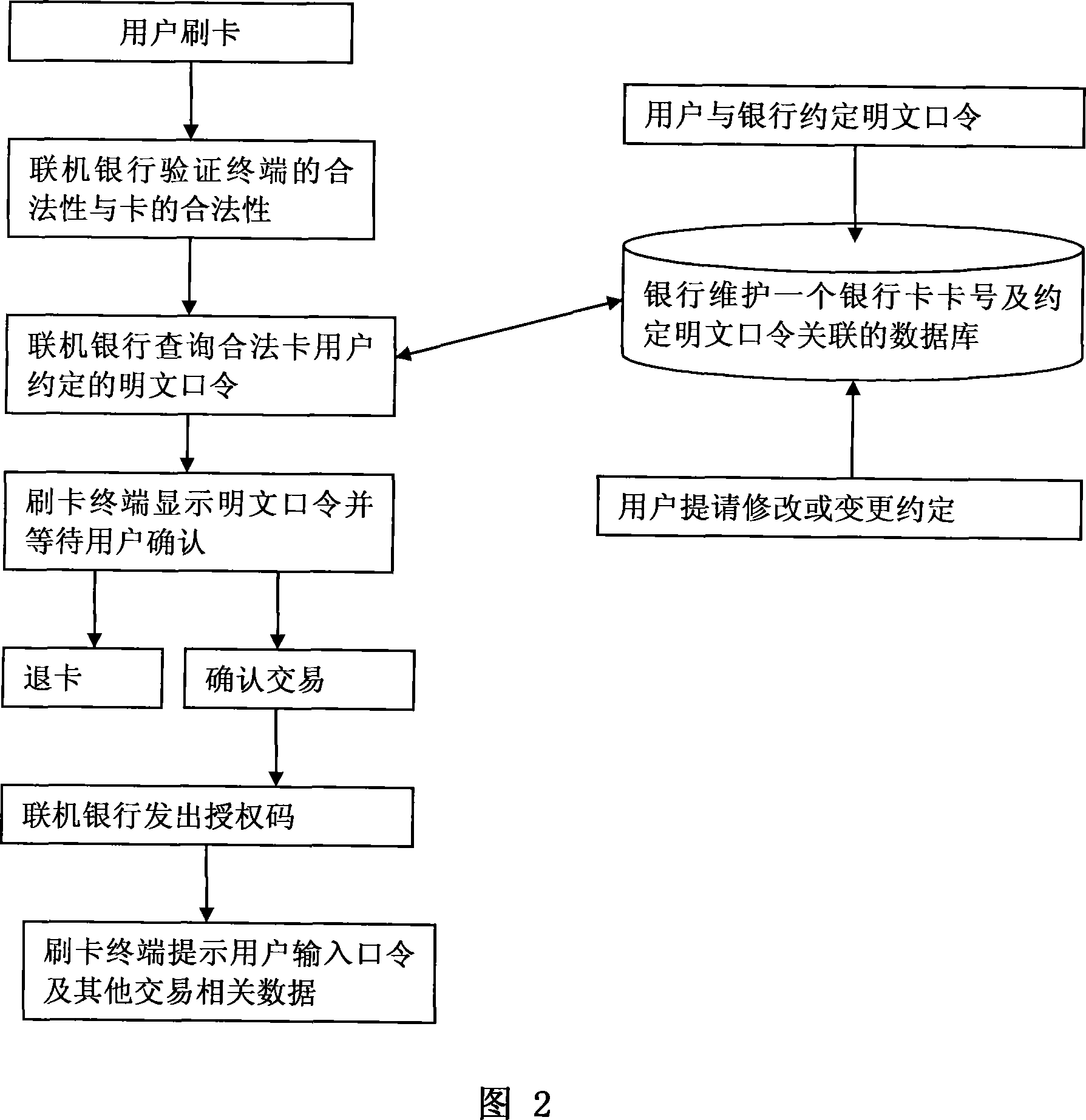 Method supporting user verifying legitimacy of bank brushing card terminal equipment