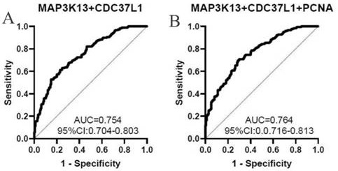 Biomarker for liver cancer diagnosis and detection kit