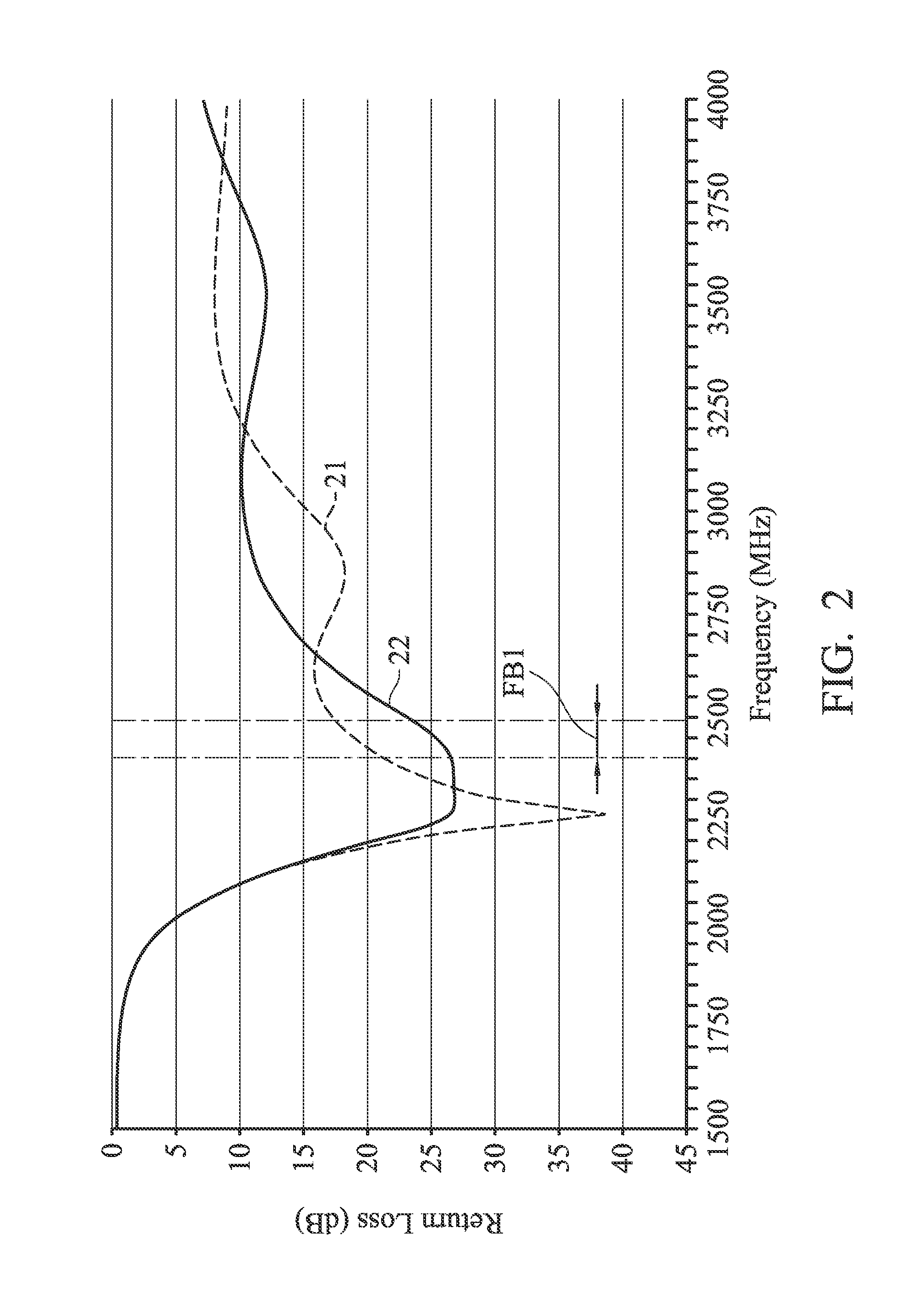 Communication device