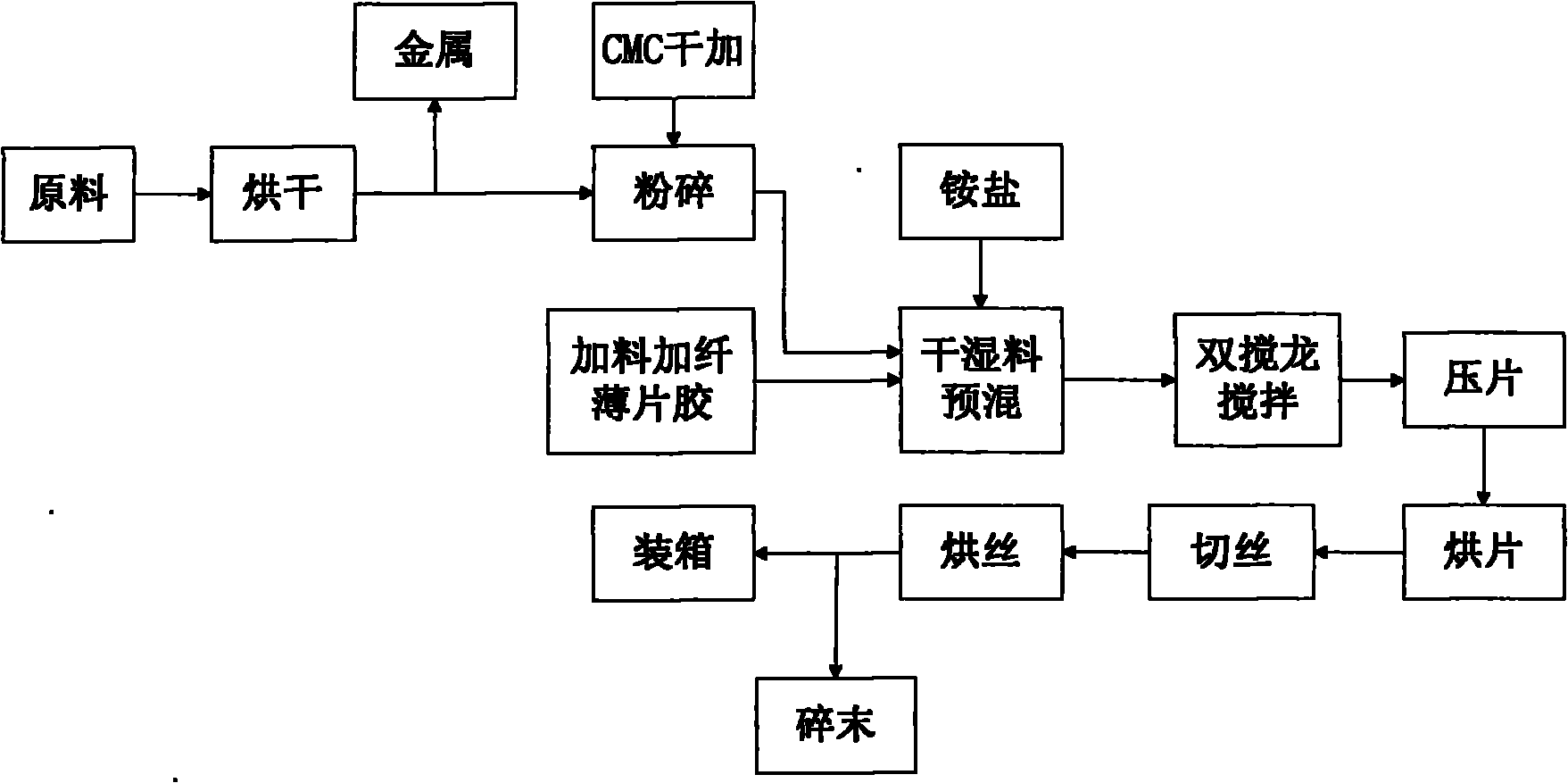 Ammonium salt-containing tobacco leaf reproduced by means of rolling