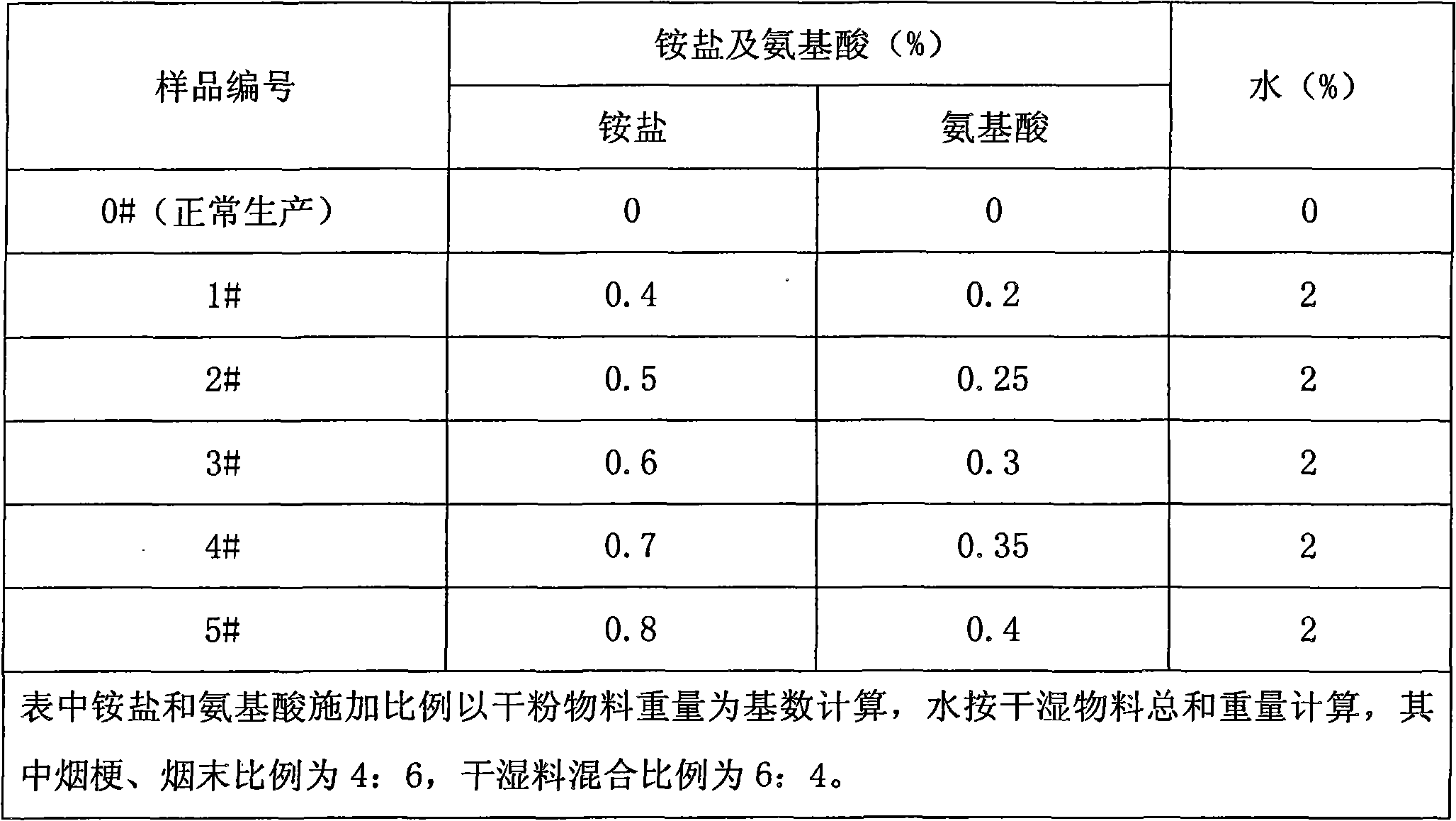 Ammonium salt-containing tobacco leaf reproduced by means of rolling