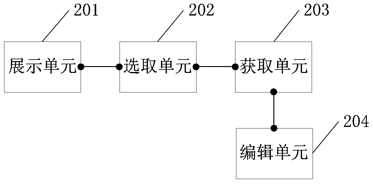 Page element editing method and related equipment