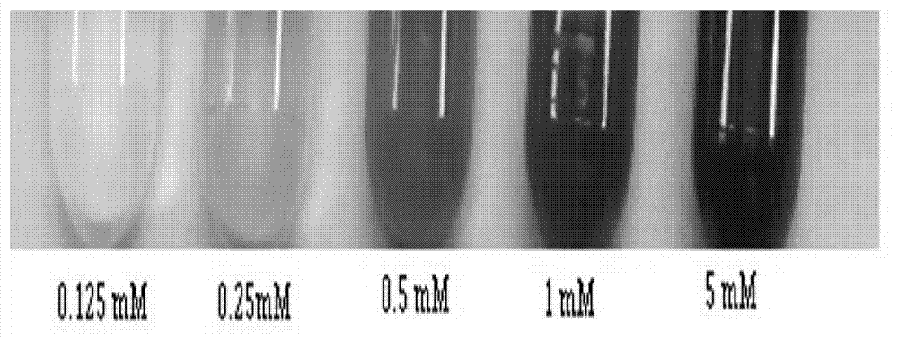 Environmentally-friendly synthetic method for metal nanoparticle