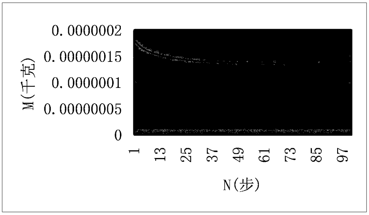 Bone structure prediction method suitable for periodical dynamic loads