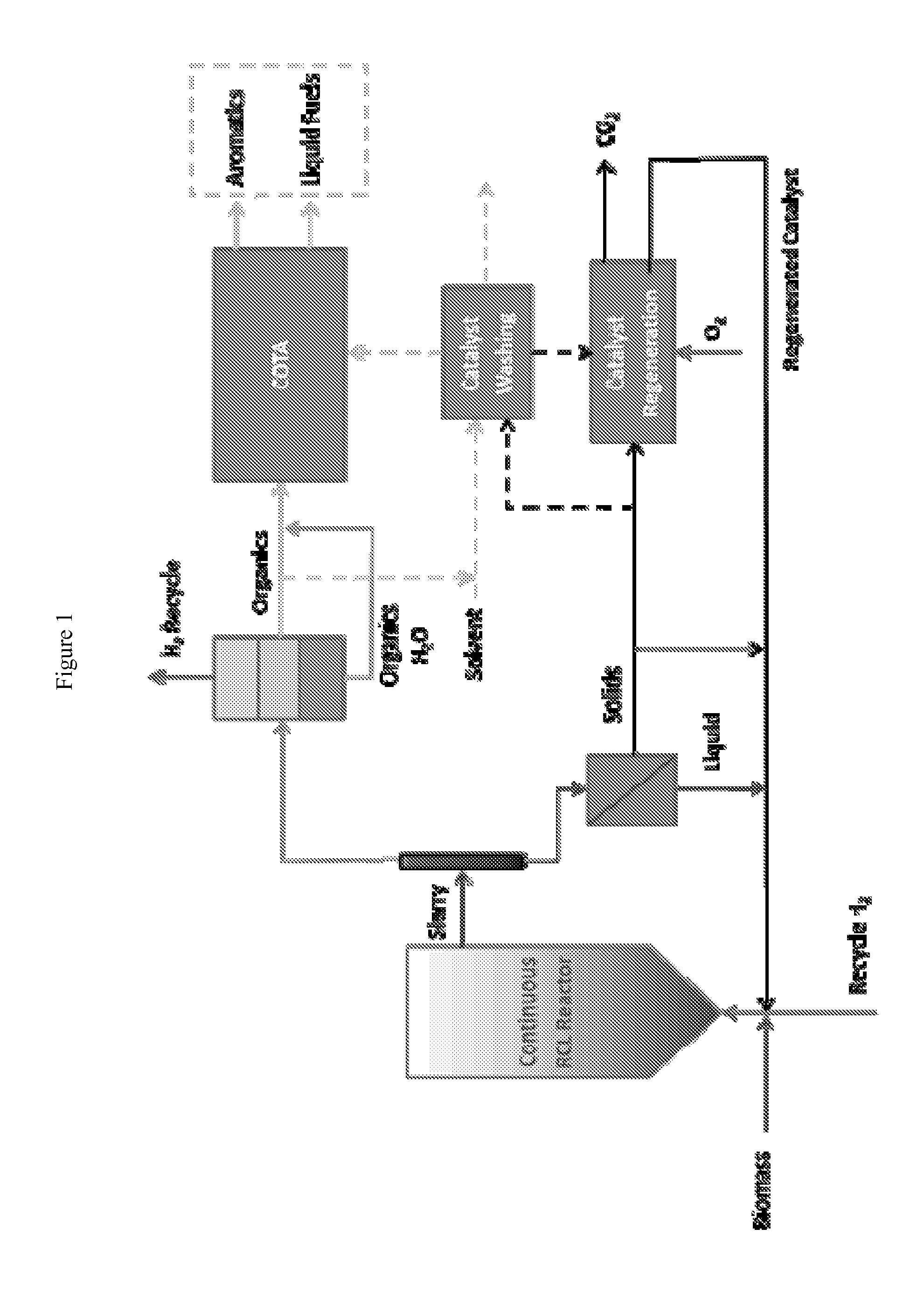 Reductive Biomass Liquefaction