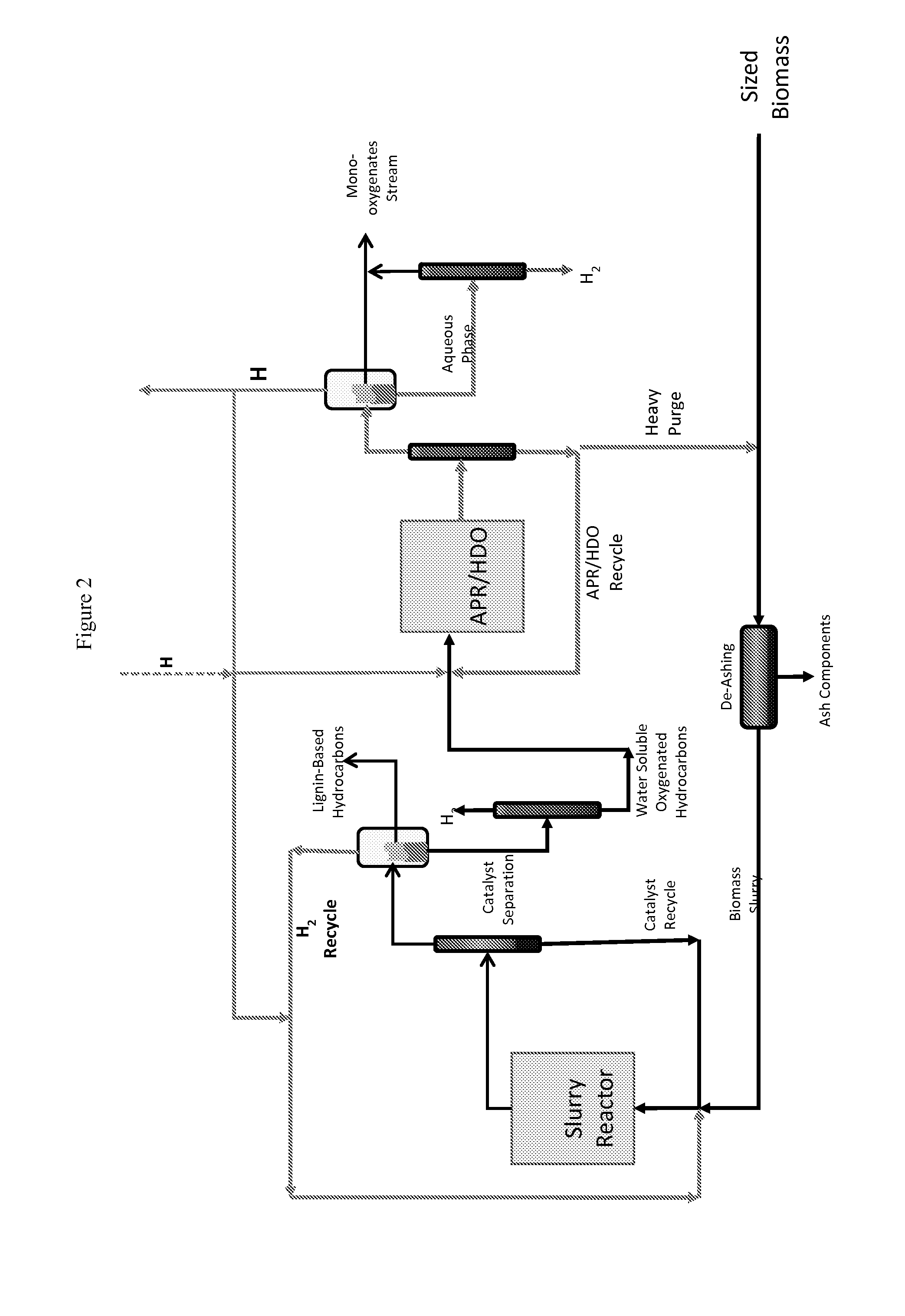 Reductive Biomass Liquefaction