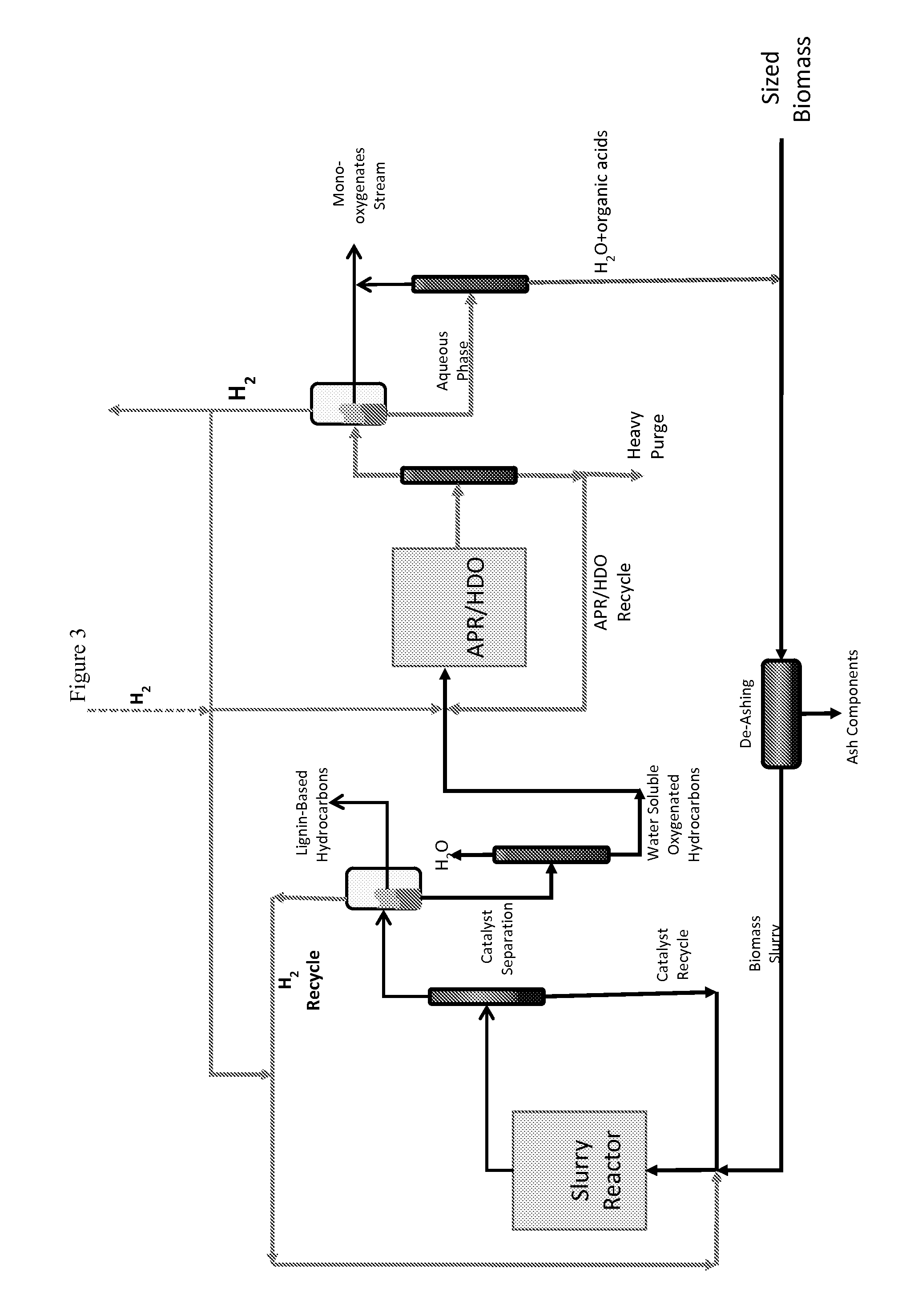 Reductive Biomass Liquefaction