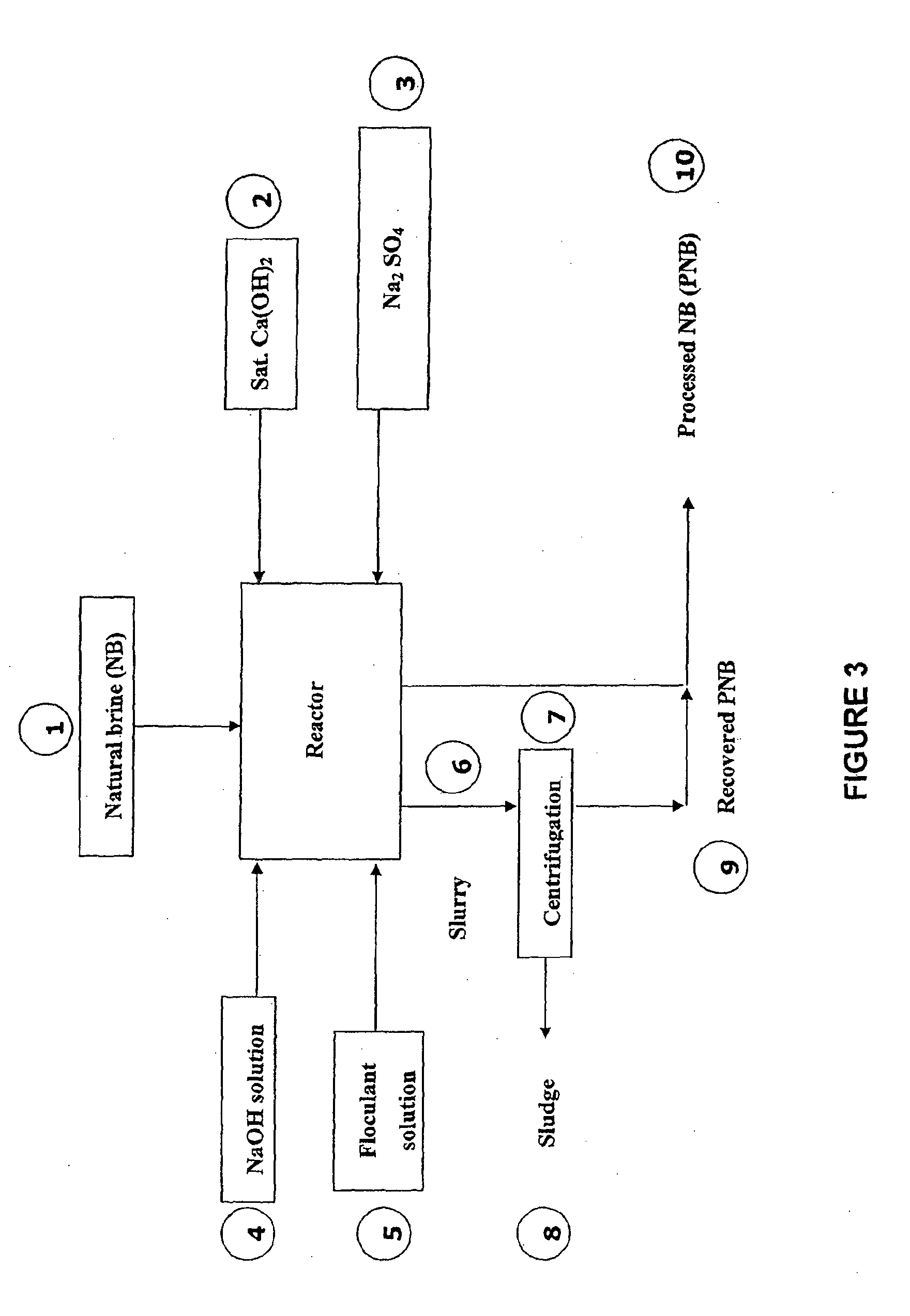 Process for recovering lithium from a brine