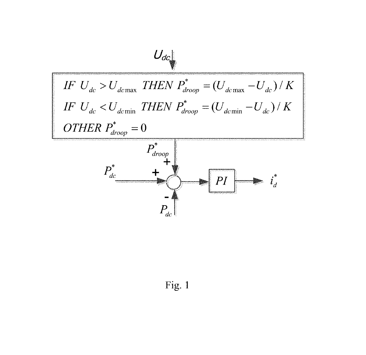 DC voltage droop control method with dead-band for HVDC grids based on DC voltage fiducial node