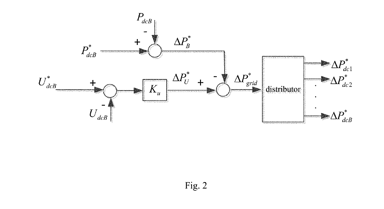 DC voltage droop control method with dead-band for HVDC grids based on DC voltage fiducial node