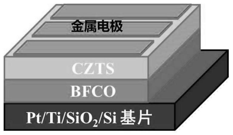 Thin film structure based on CuZnSnS/BFeCrO ​​material perovskite heterojunction