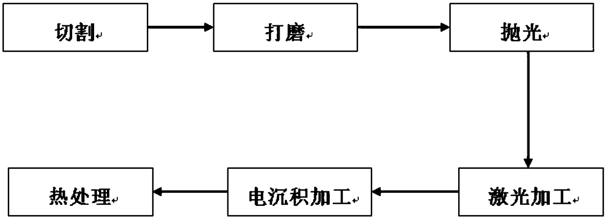 Preparation technology for super-hydrophobic surface of 7075 aluminum alloy