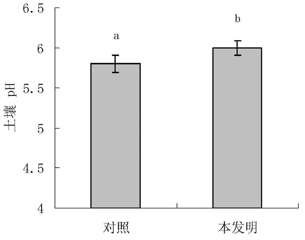 Method for calculating lime application amount in acidified soil