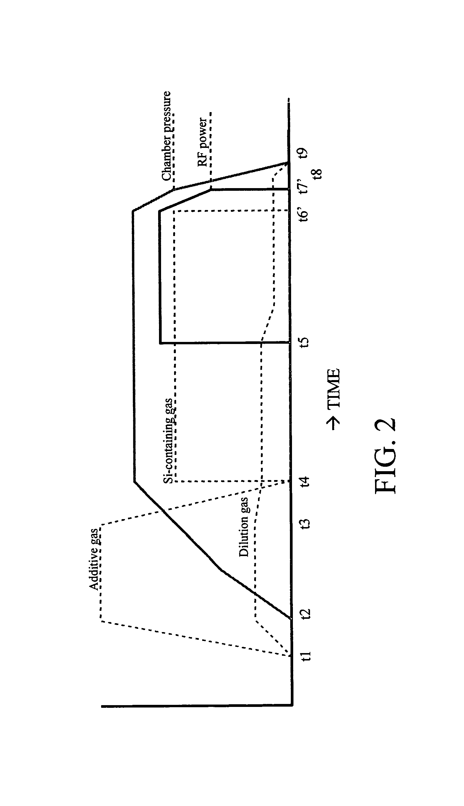 Method of forming a thin film by plasma CVD of a silicon-containing source gas