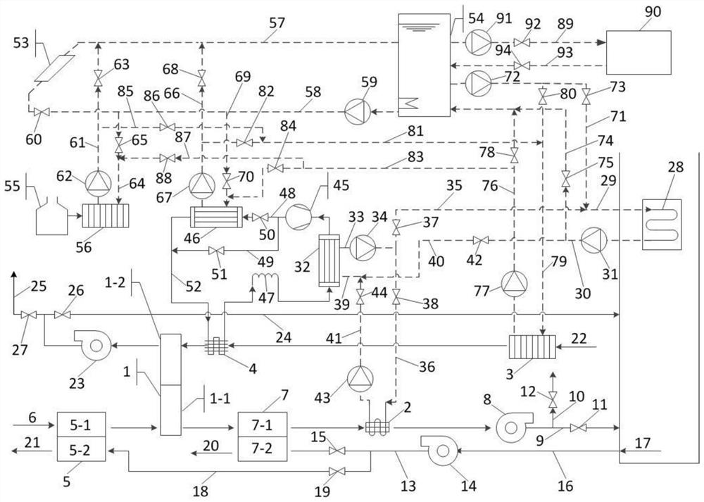 A method of using a multi-energy complementary dehumidifying rotary air-conditioning system