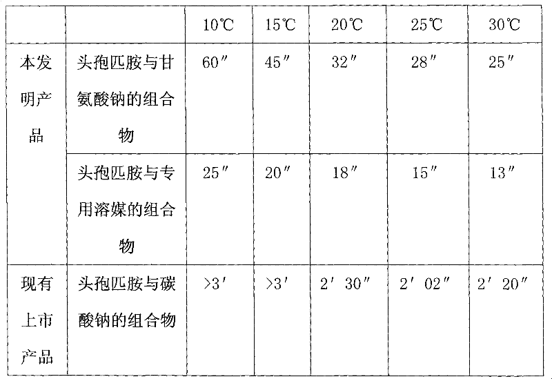 Composition of cefpiramide and sodium glycinate or special solvent composition containing sodium glycinate