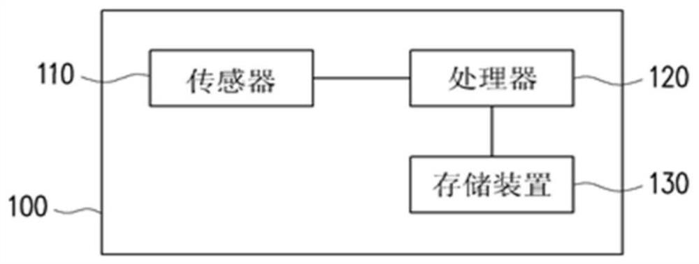 Method for analyzing ECG signals