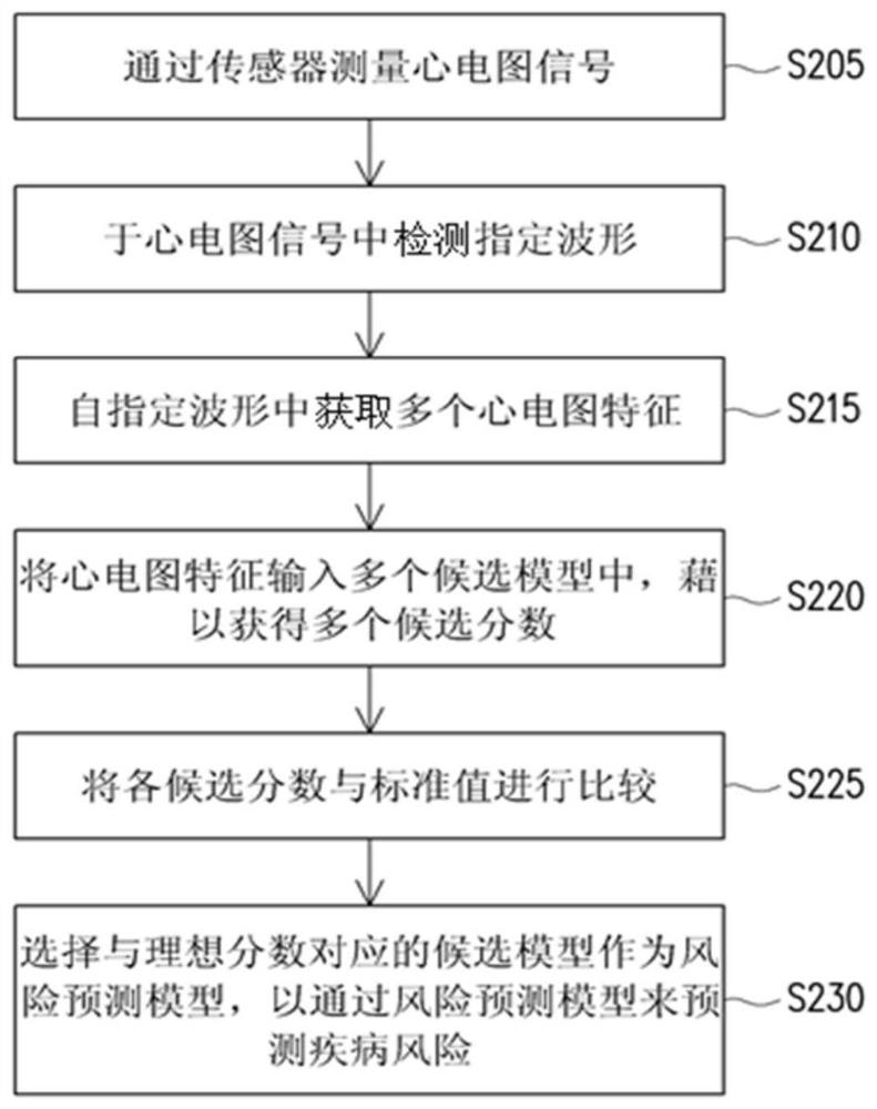 Method for analyzing ECG signals