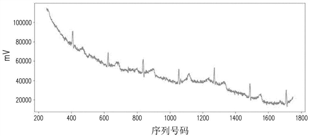 Method for analyzing ECG signals