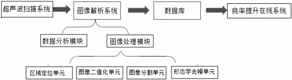 Image automatic recognition system based on wafer internal defect detection