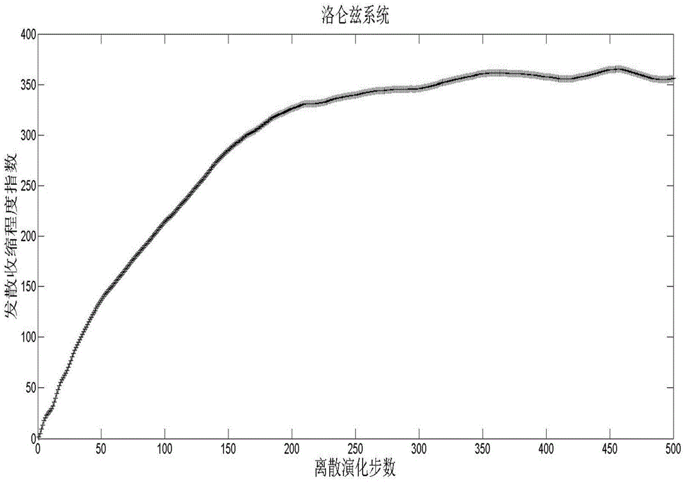 A fuzzy c-means clustering method for identifying chaos with small amount of data