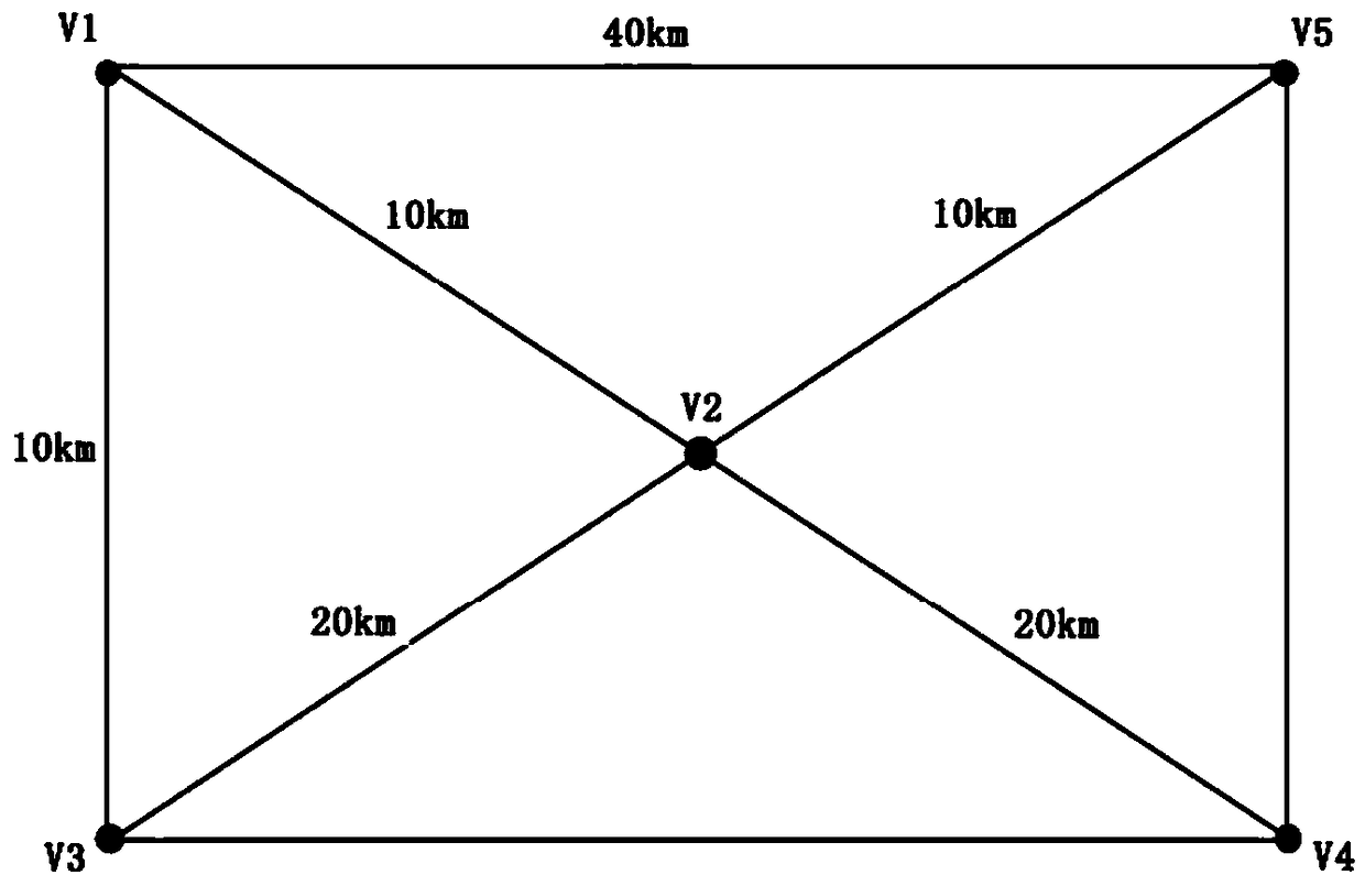 A method and system for checking and optimizing single point fault of electric power communication service