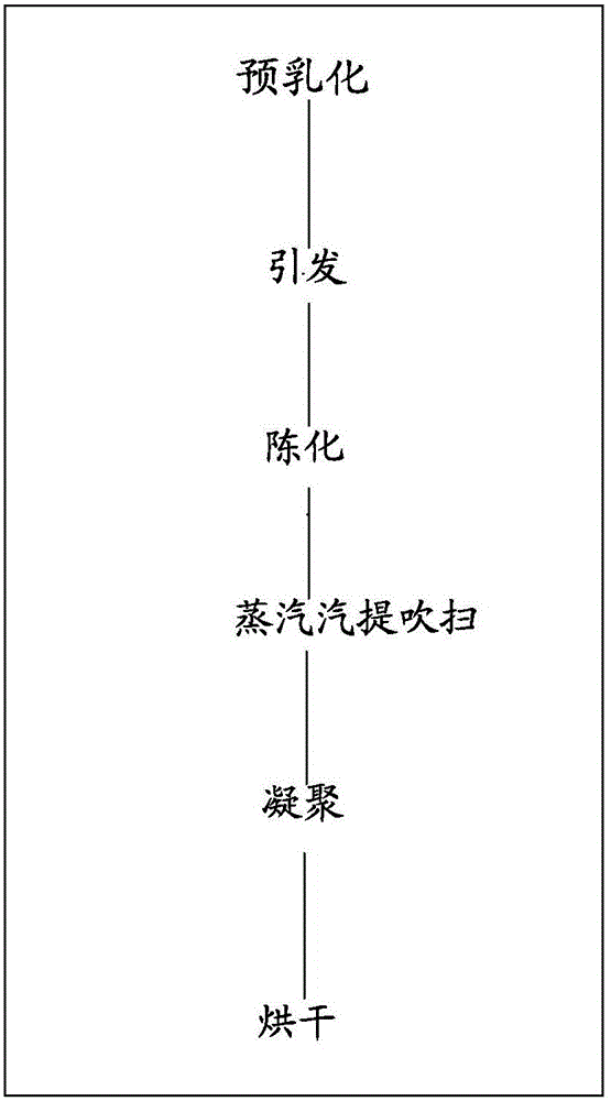 Preparation method of low-compression permanent-deformation carboxylic acrylate rubber