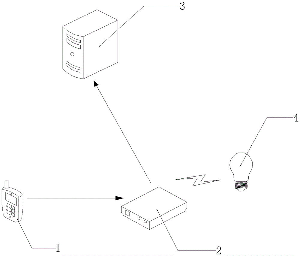 A smart home remote control system based on the Internet of Things