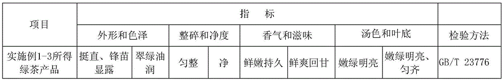 A kind of green tea and processing method thereof