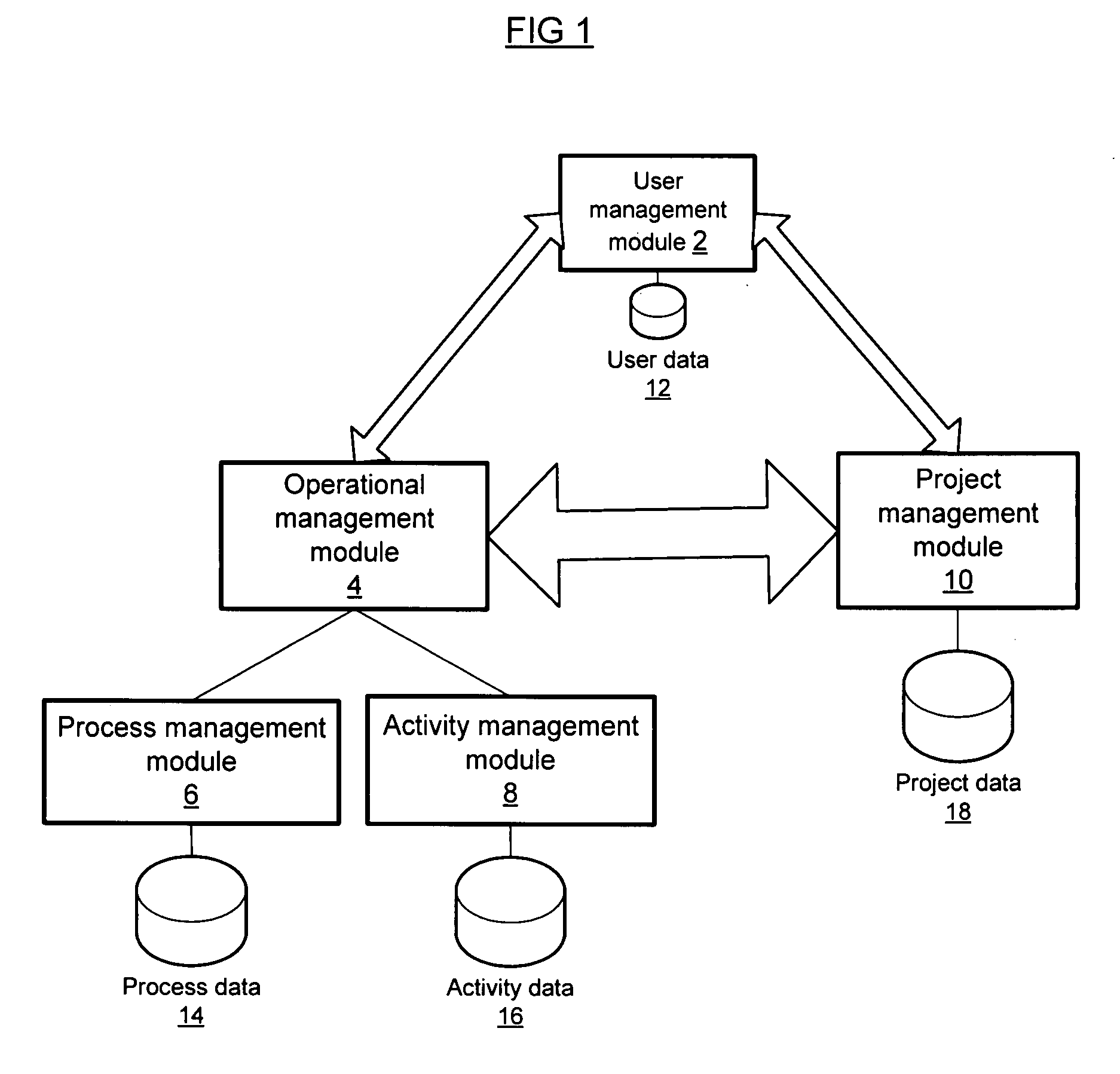 Work management using integrated project and workflow methodology