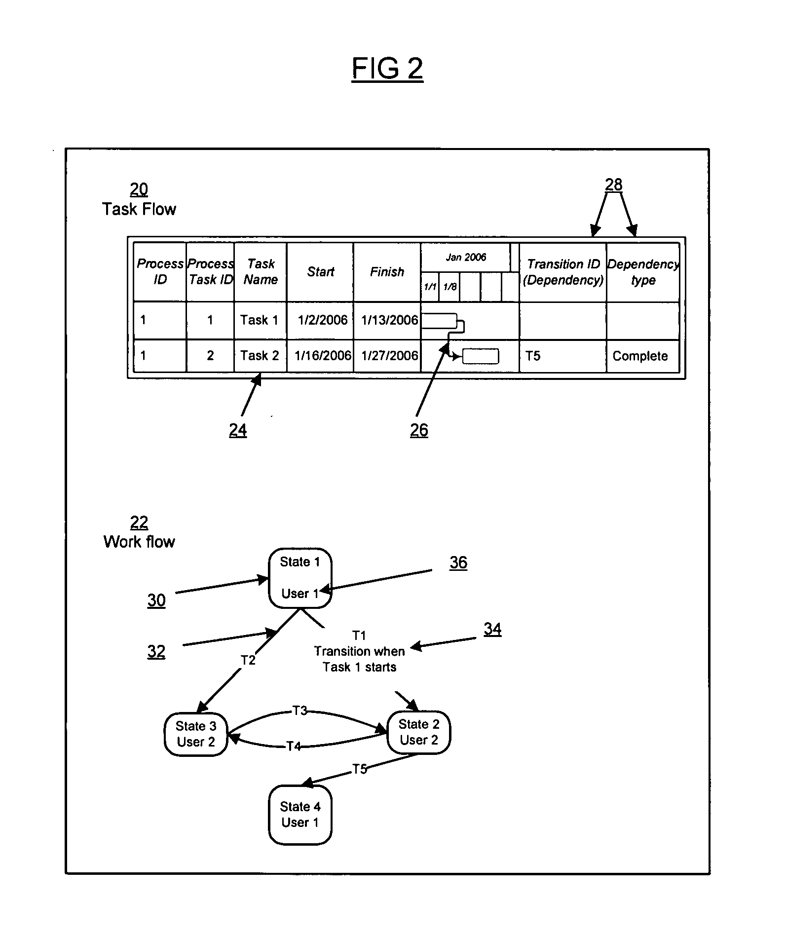 Work management using integrated project and workflow methodology