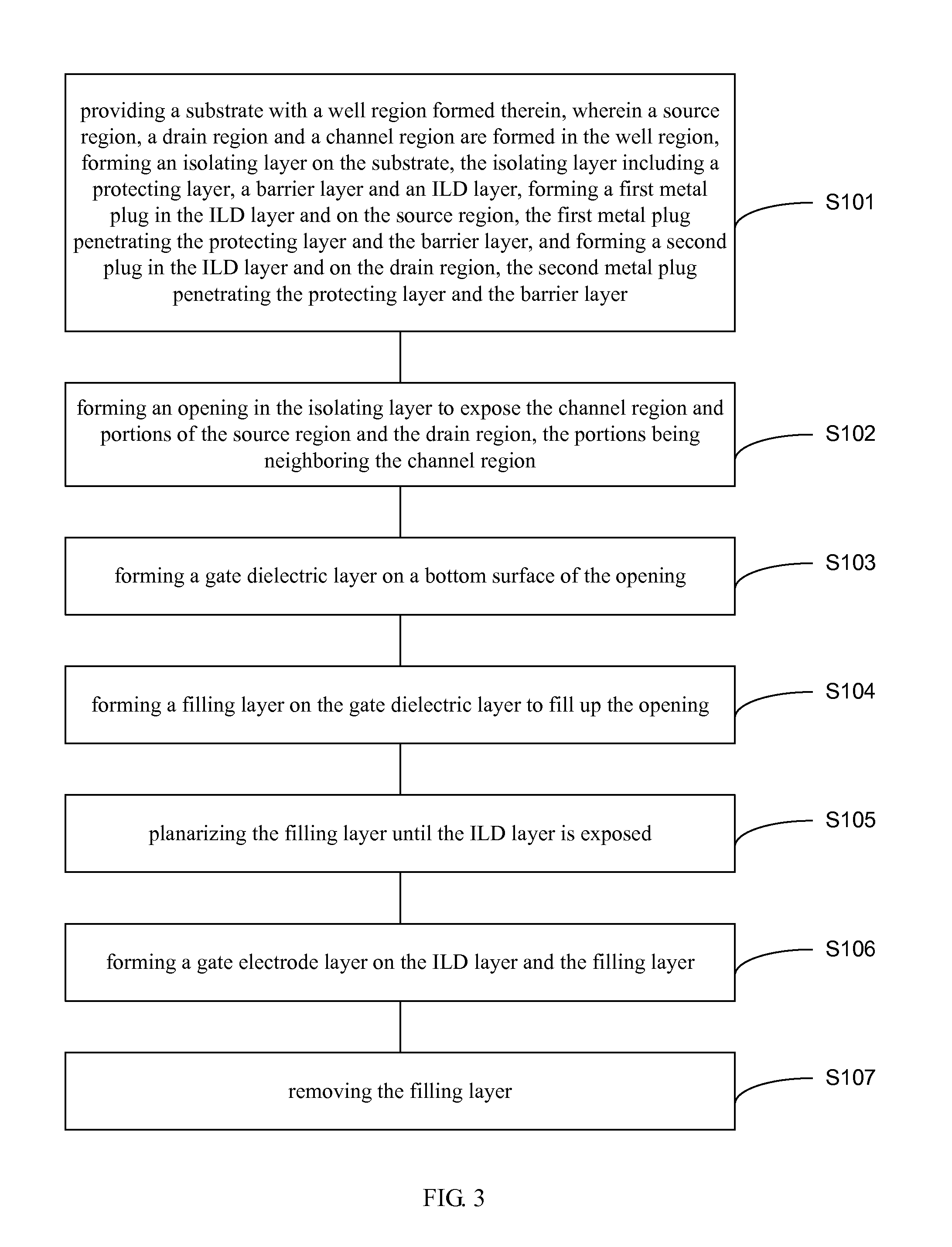 MEMS device and method of forming the same