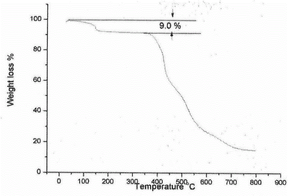 Cd coordination compound based on flexible amido pyridine ligand and preparation method thereof