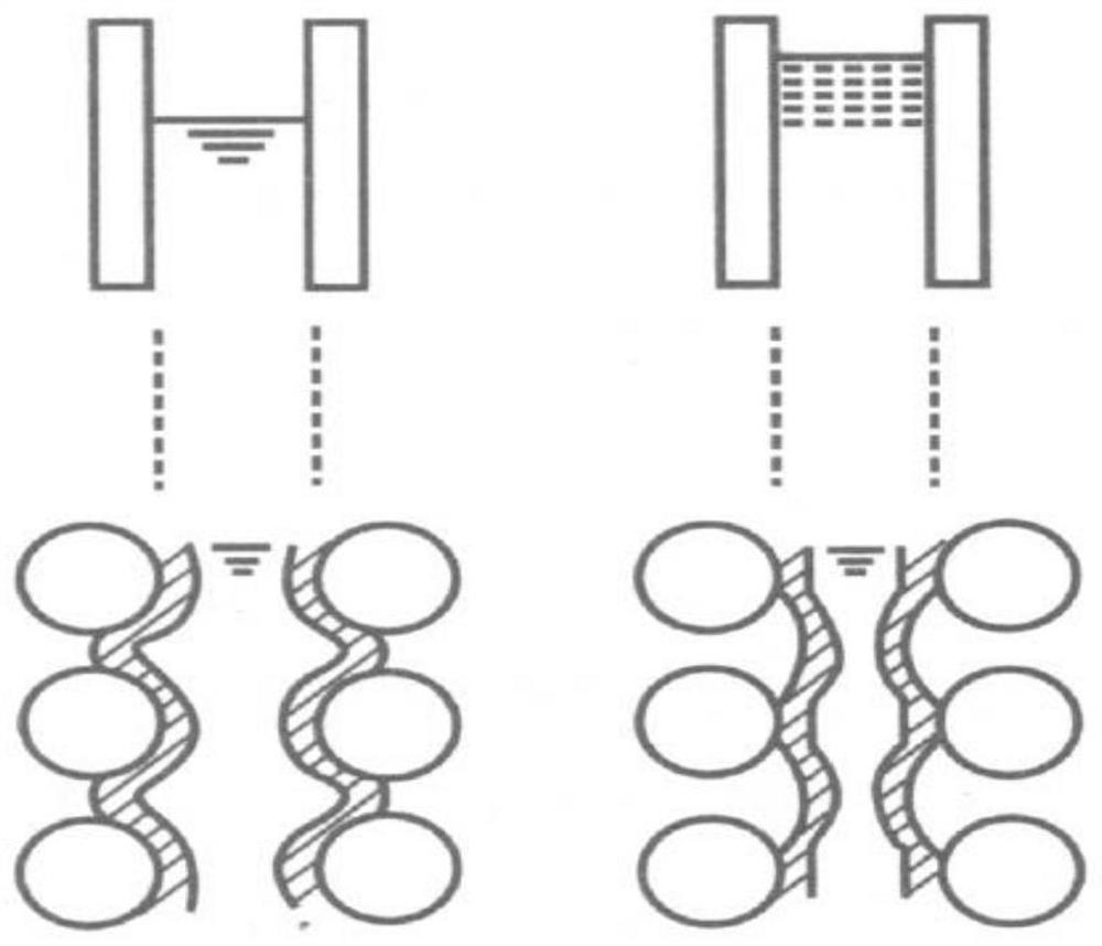 A Steady-state Casting Process Method for Suppressing Fluctuation of Liquid Level in Continuous Casting Mold