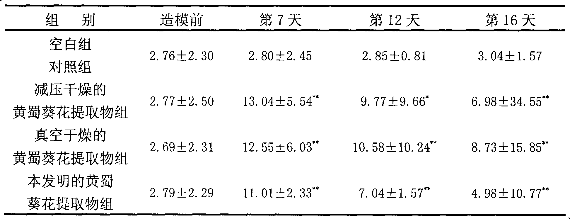 Sunset abelmoschus flower extract, preparation and preparation method thereof