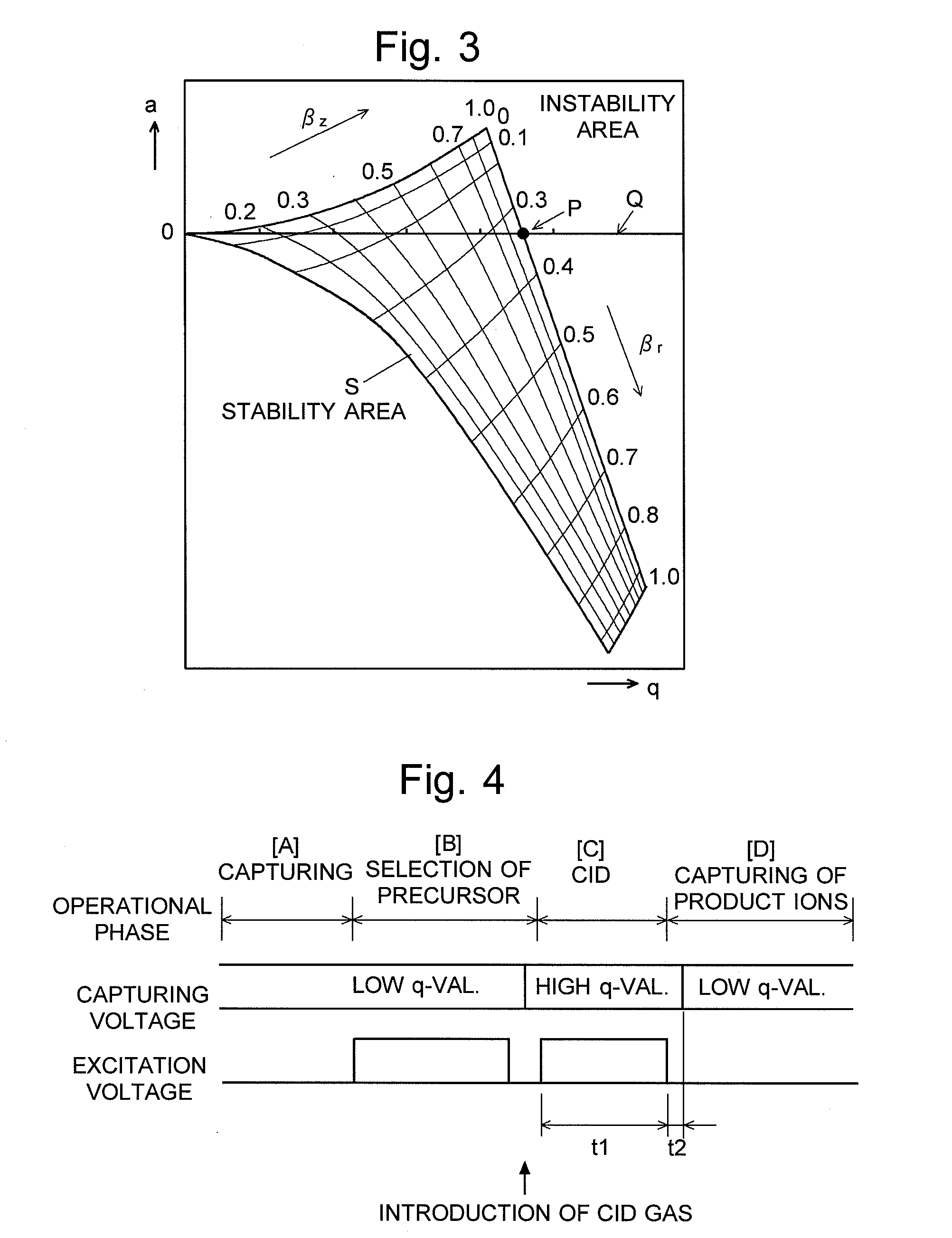 Mass-analysis method and mass-analysis apparatus