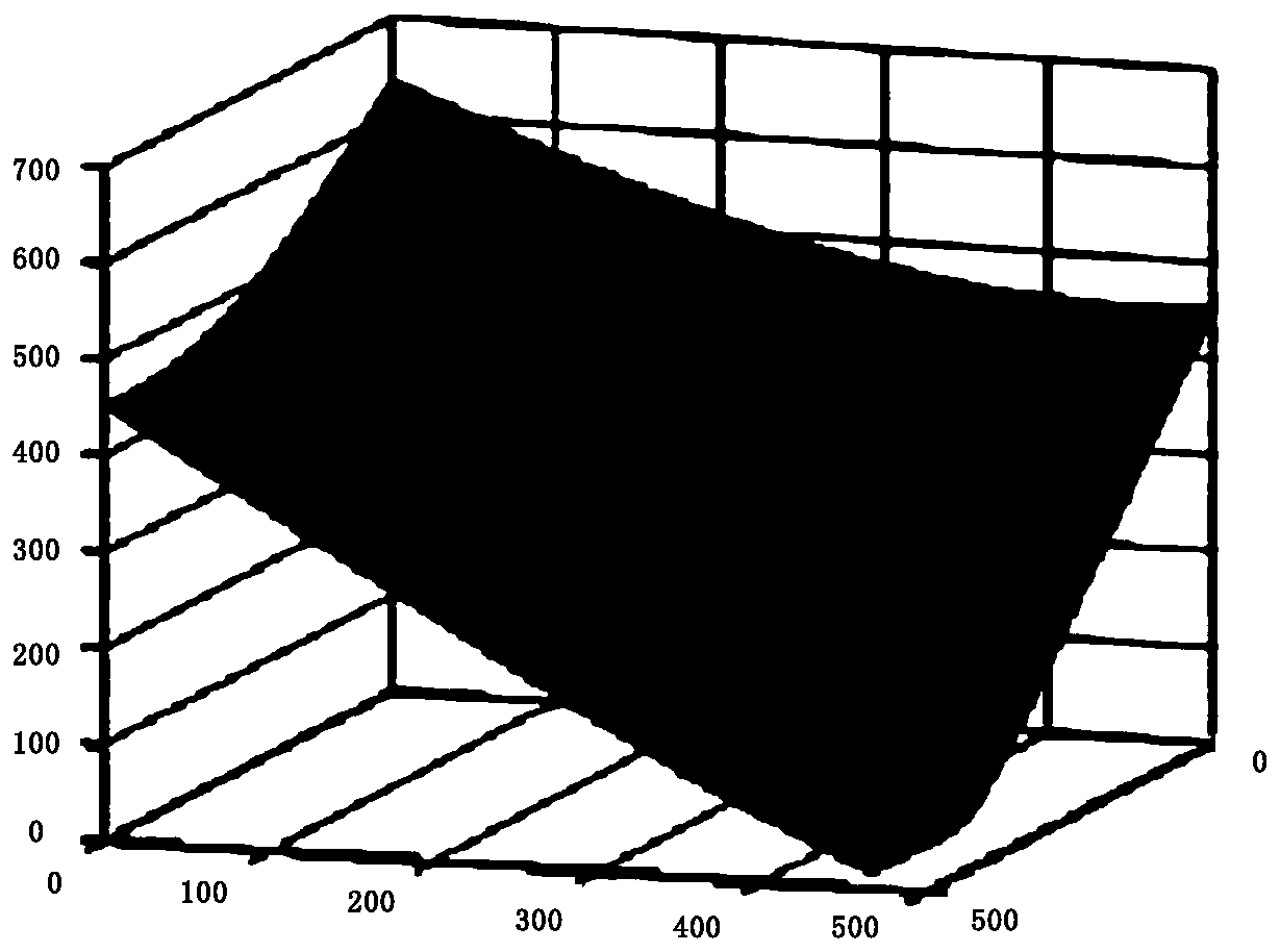 Dynamic obstacle avoidance path planning and calculation method for unmanned motorcycle