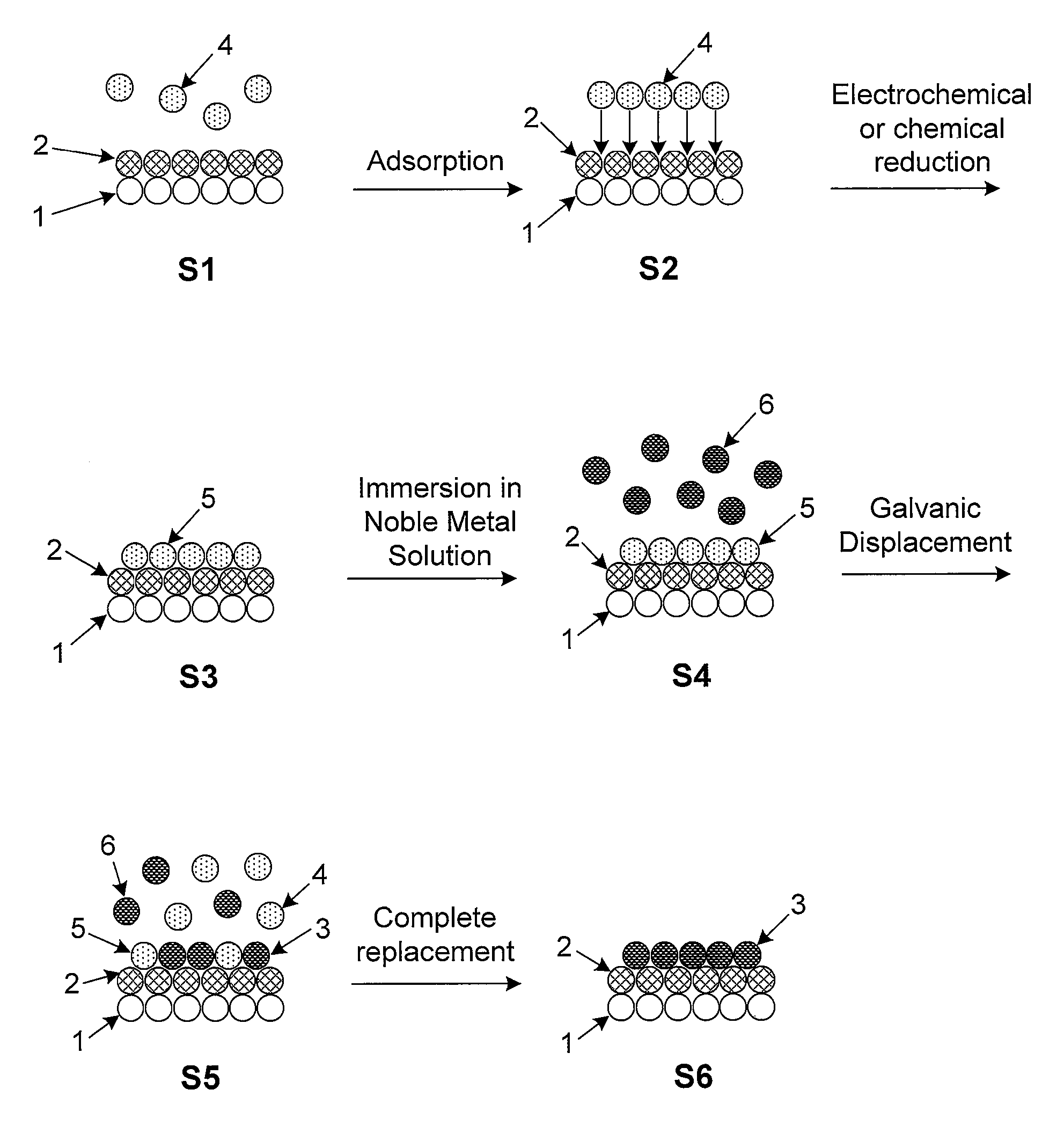 Platinum-coated non-noble metal-noble metal core-shell electrocatalysts