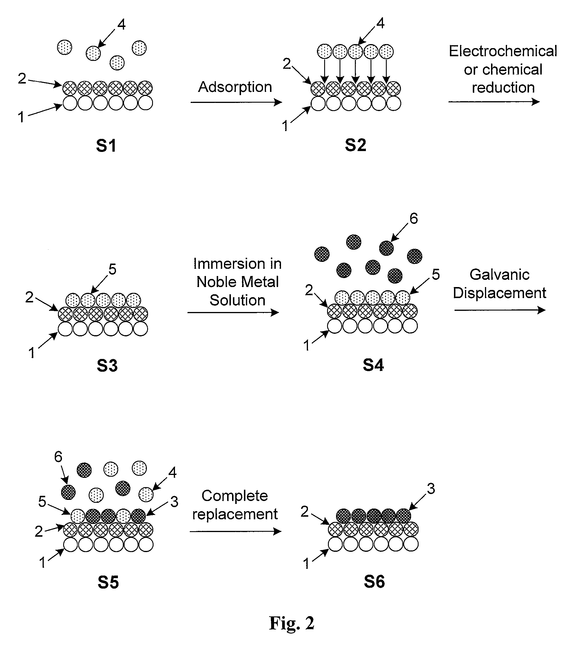 Platinum-coated non-noble metal-noble metal core-shell electrocatalysts