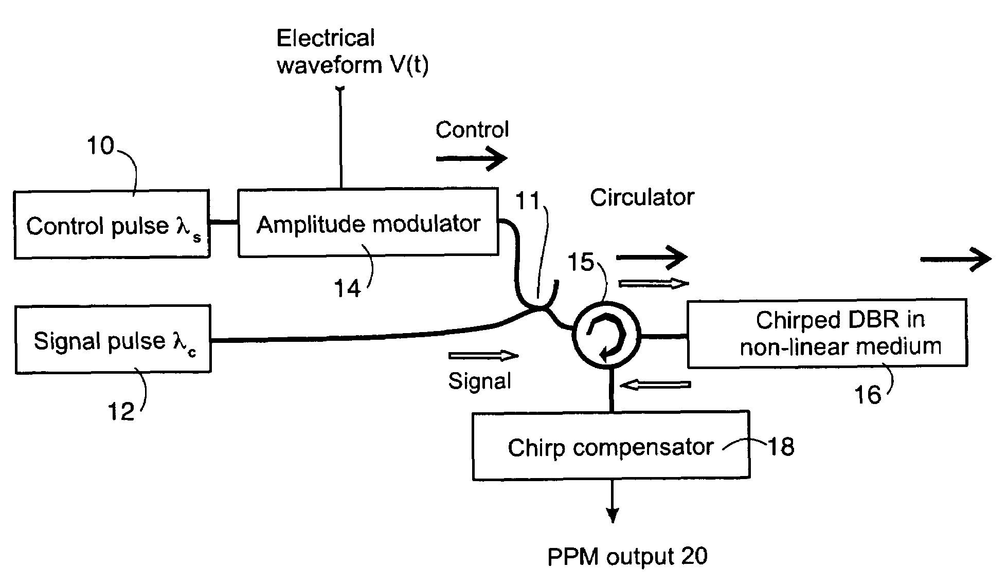 All-optical delay generator for PPM communication systems based on a non-linear waveguide with a chirped DBR