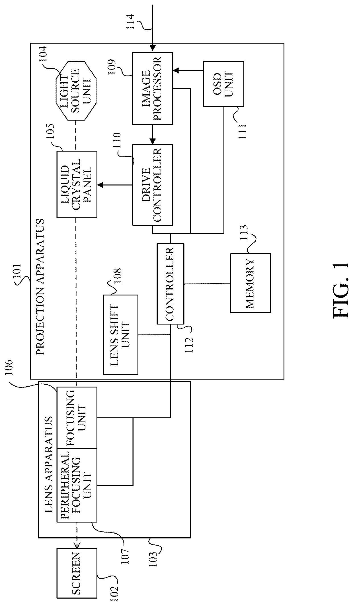 Projection apparatus and storage medium